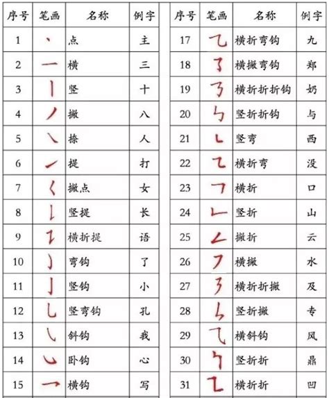 16画的字|笔画16画的字